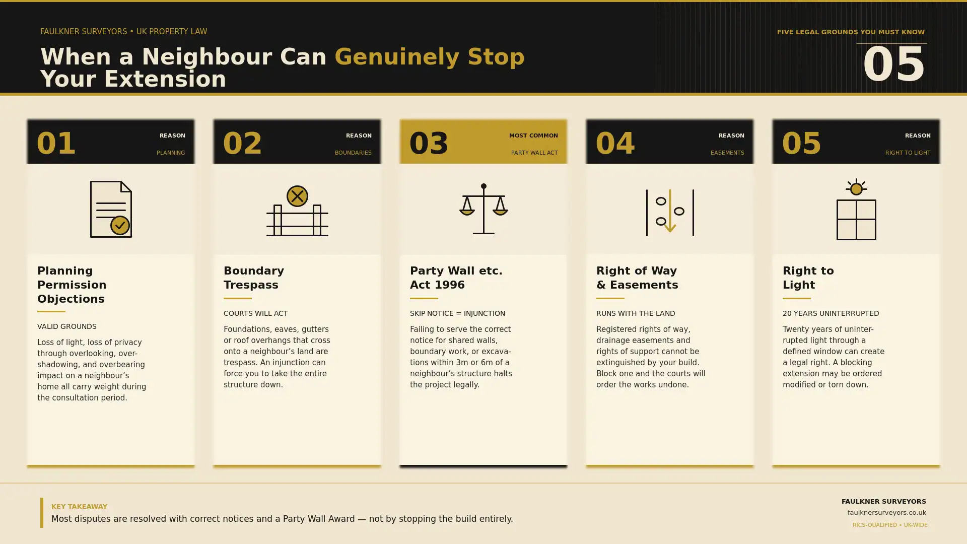 Can My Neighbour Stop My House Extension? UK Law Explained (2026 Guide) 1 when can a neighbour really stop your house extension plans Party wall mediation Sutton